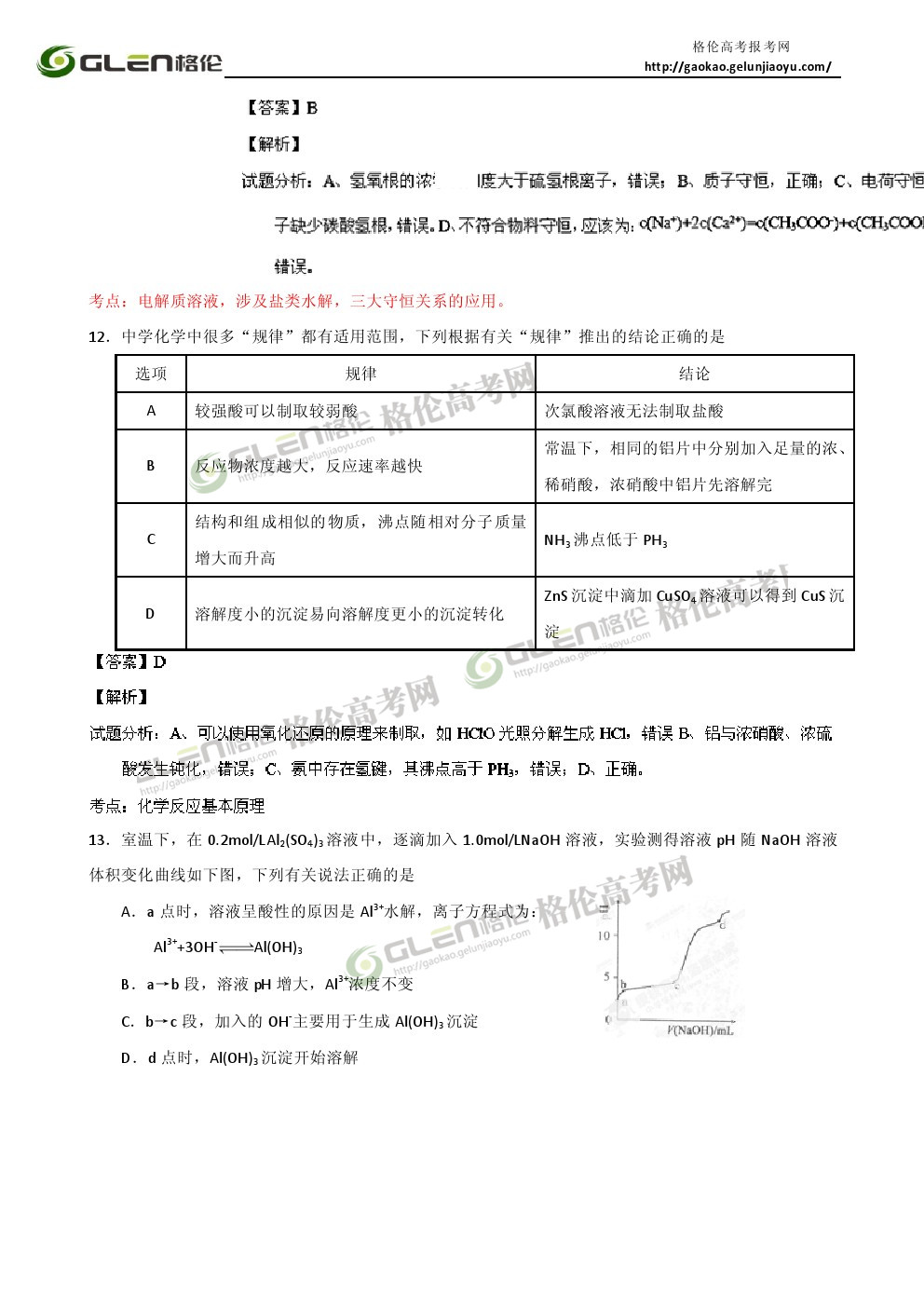 2014年安徽理综高考真题