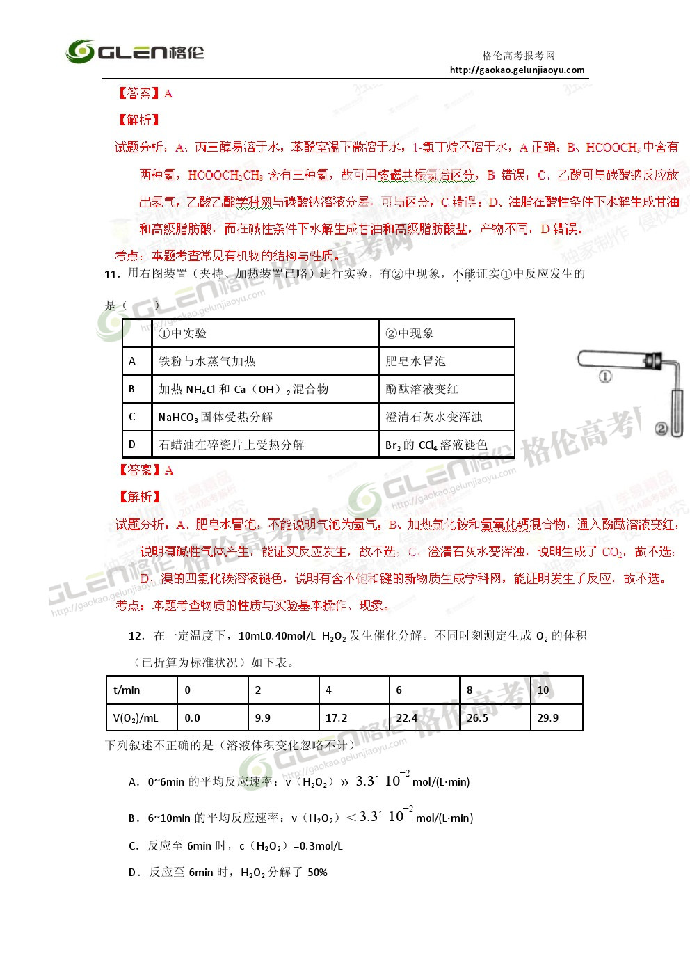 2014年北京理综高考真题