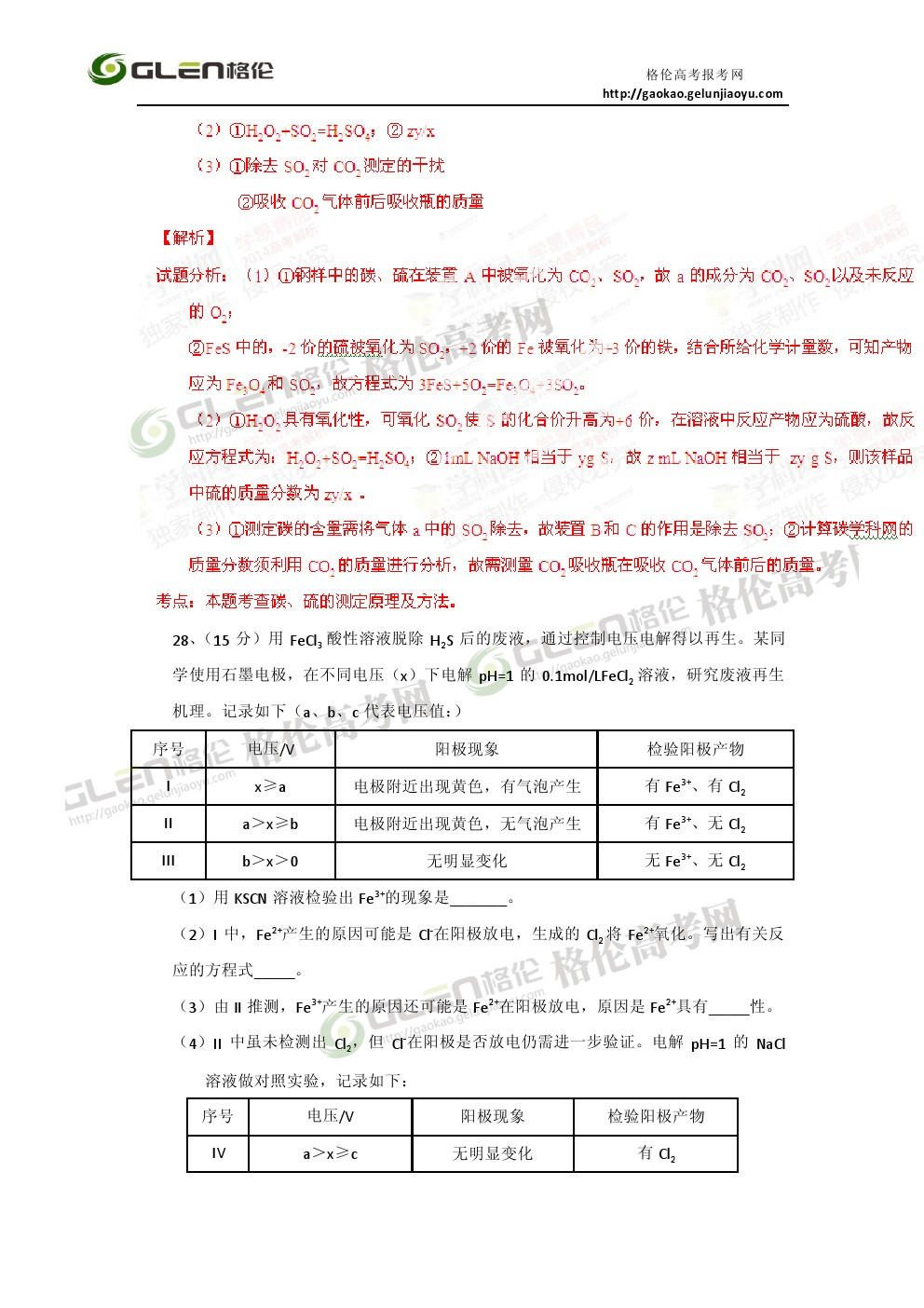 2014年北京理综高考真题