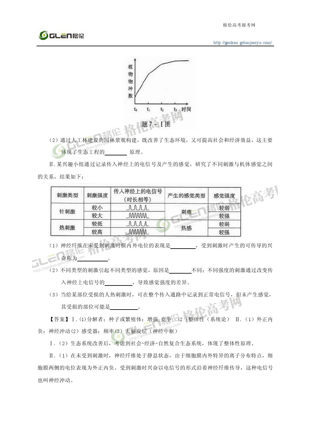 2014年重庆理综高考真题