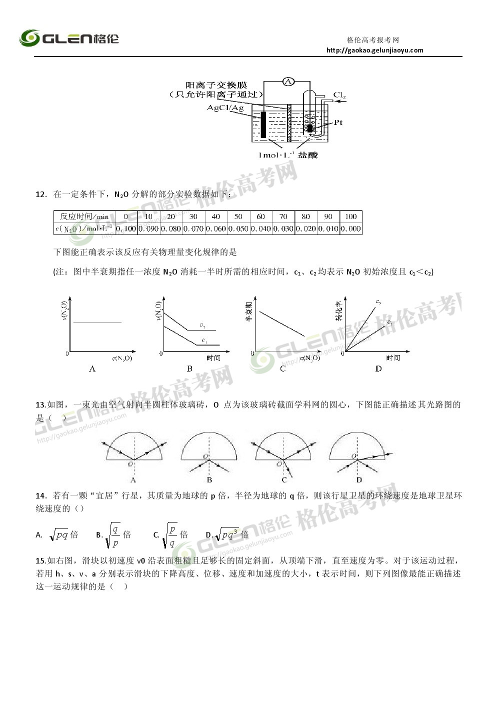 2014年福建理综高考真题
