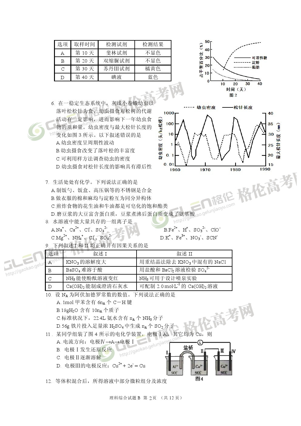 2014年广东理综高考真题