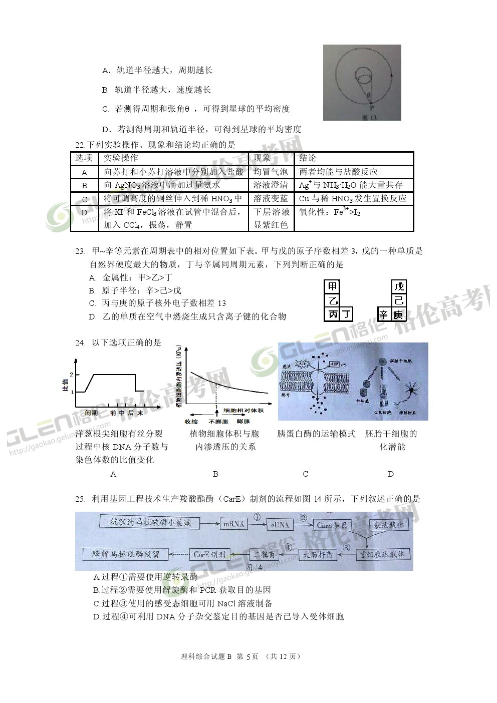 2014年广东理综高考真题