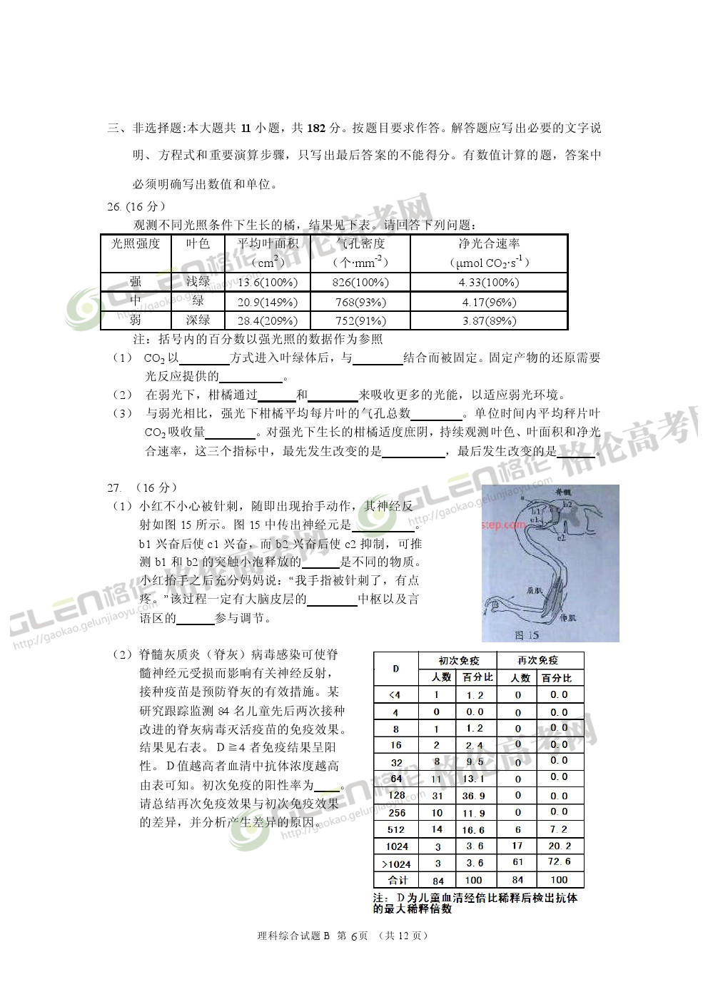 2014年广东理综高考真题
