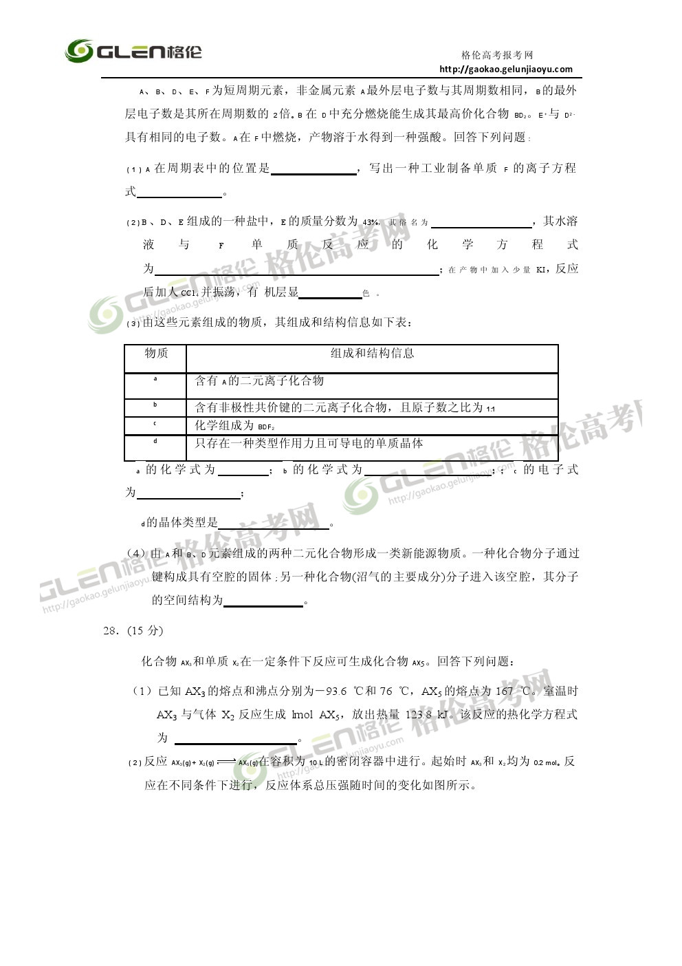 2014年广西理科综合高考真题