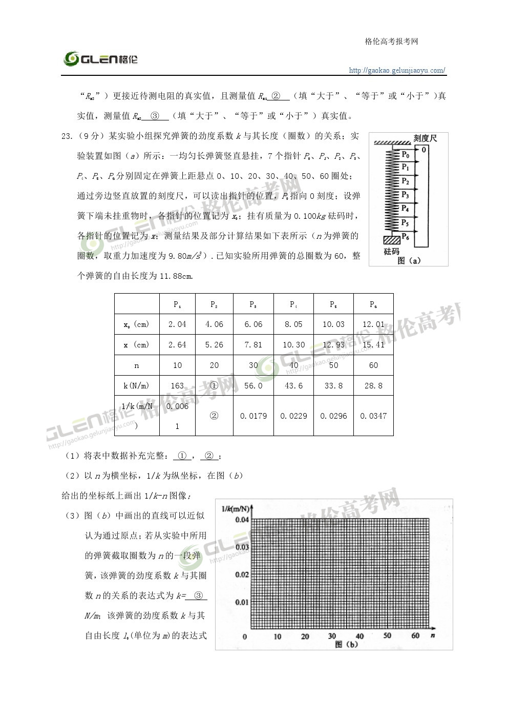 2014年湖南理科综合高考真题