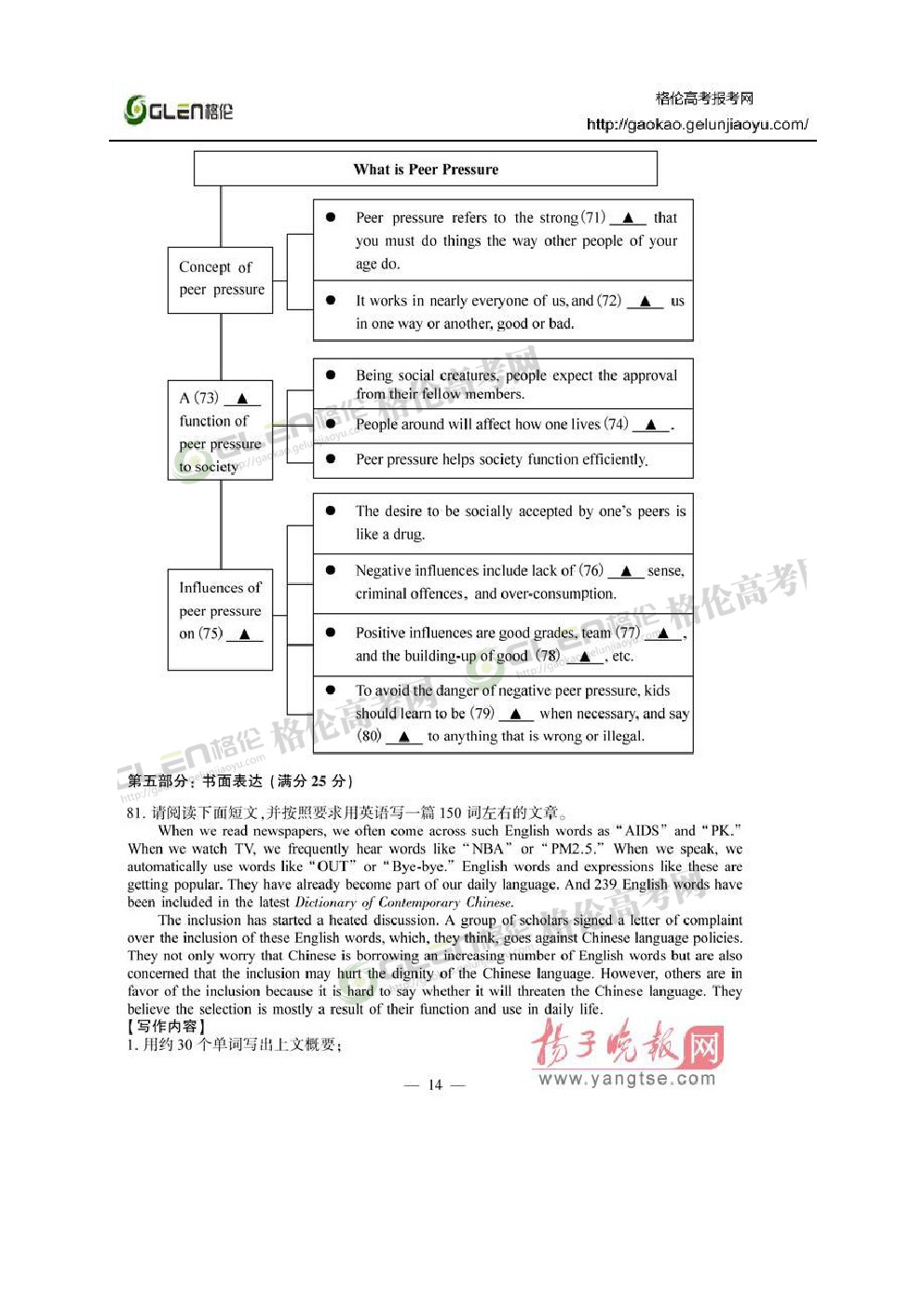 2014年江苏英语高考真题