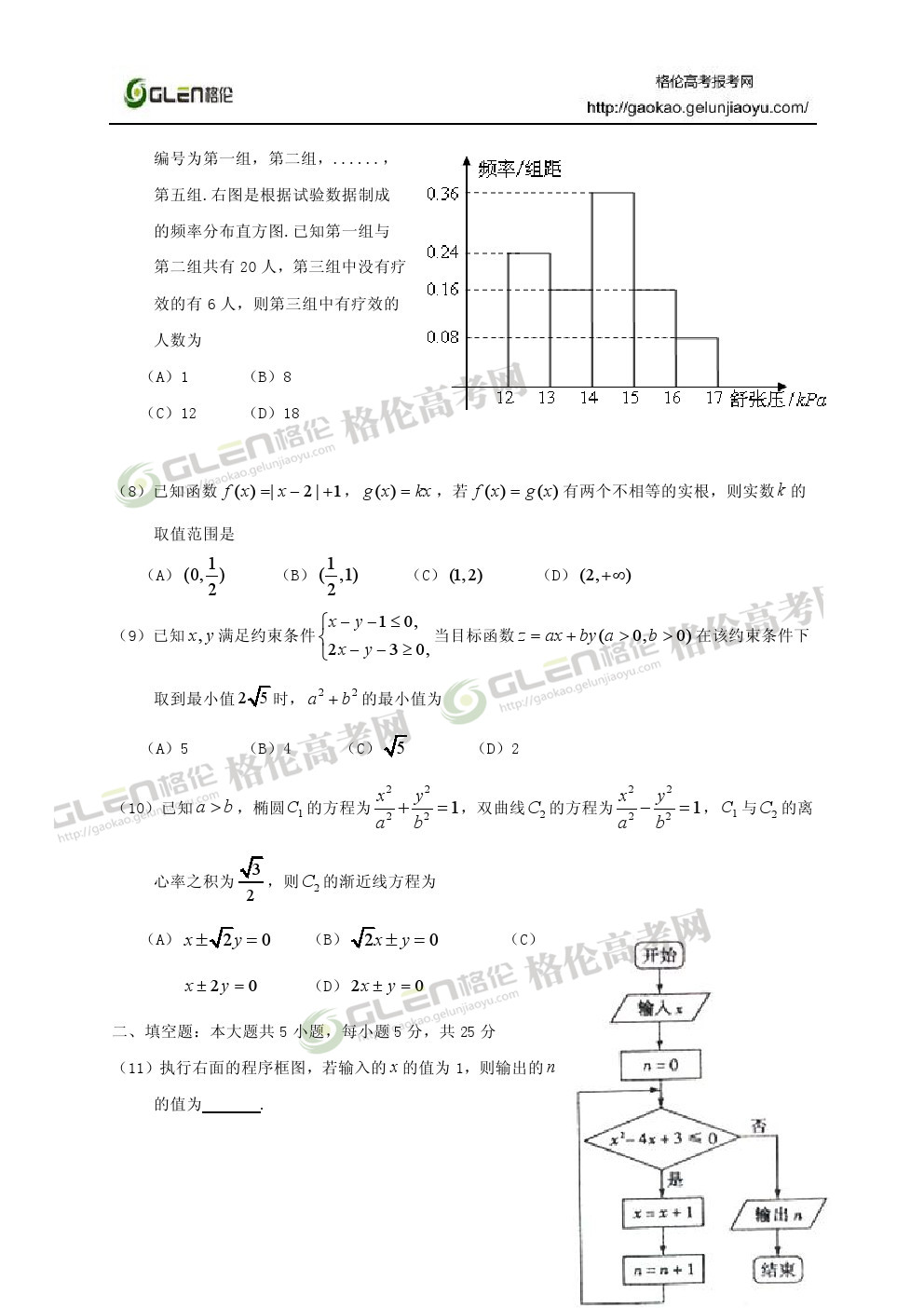 2014年山东理科数学高考真题