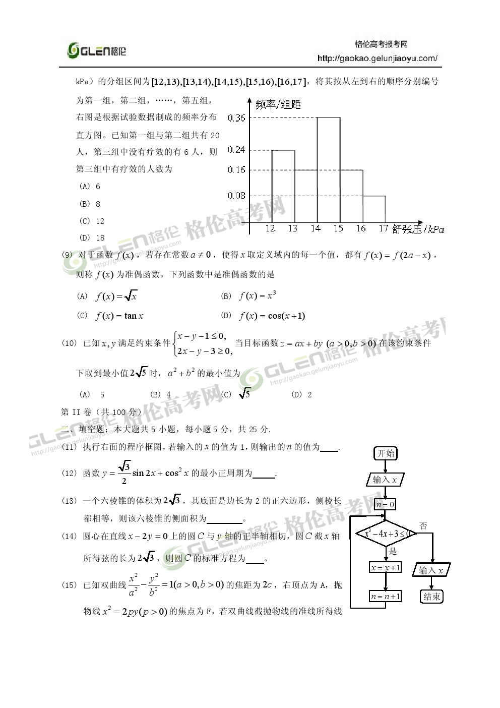 2014年山东文科数学高考真题