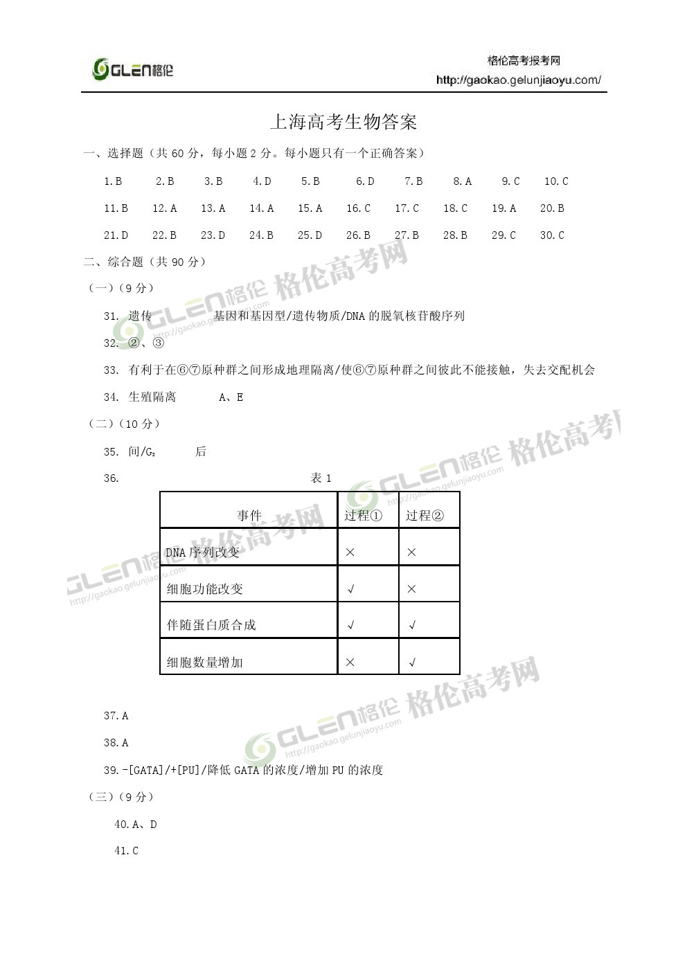 2014年上海生物高考真题