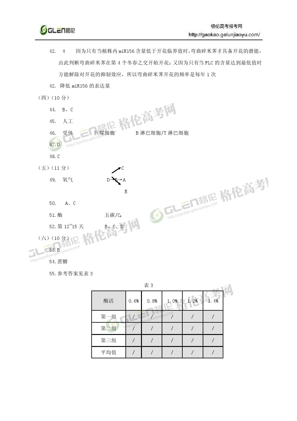 2014年上海生物高考真题