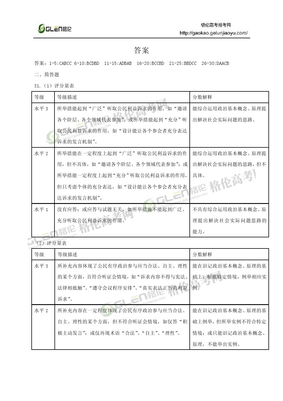 2014年上海政治高考真题
