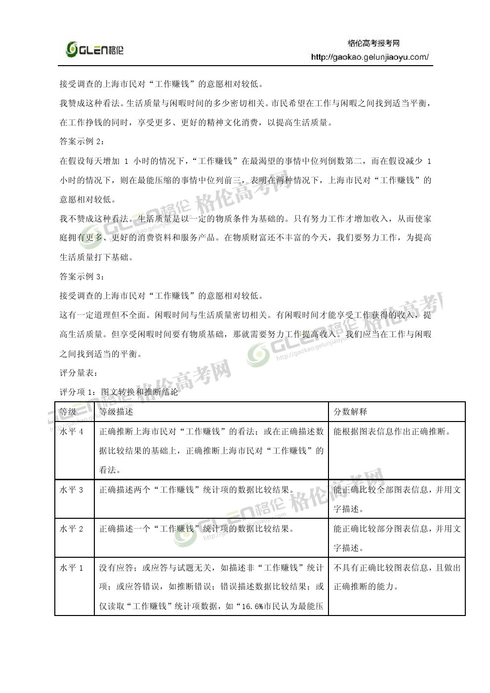 2014年上海政治高考真题