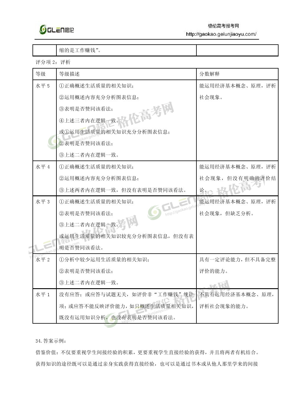 2014年上海政治高考真题