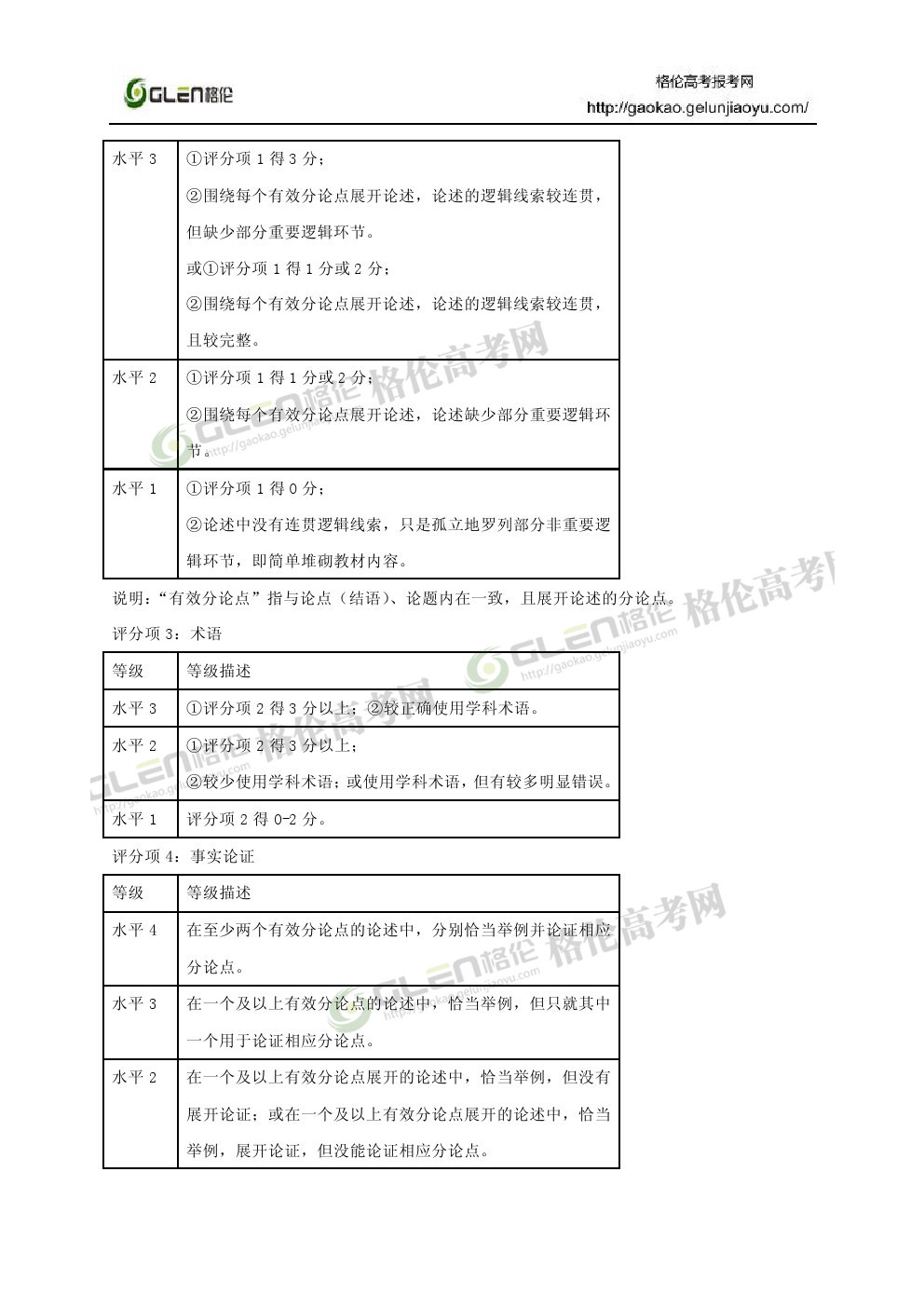 2014年上海政治高考真题