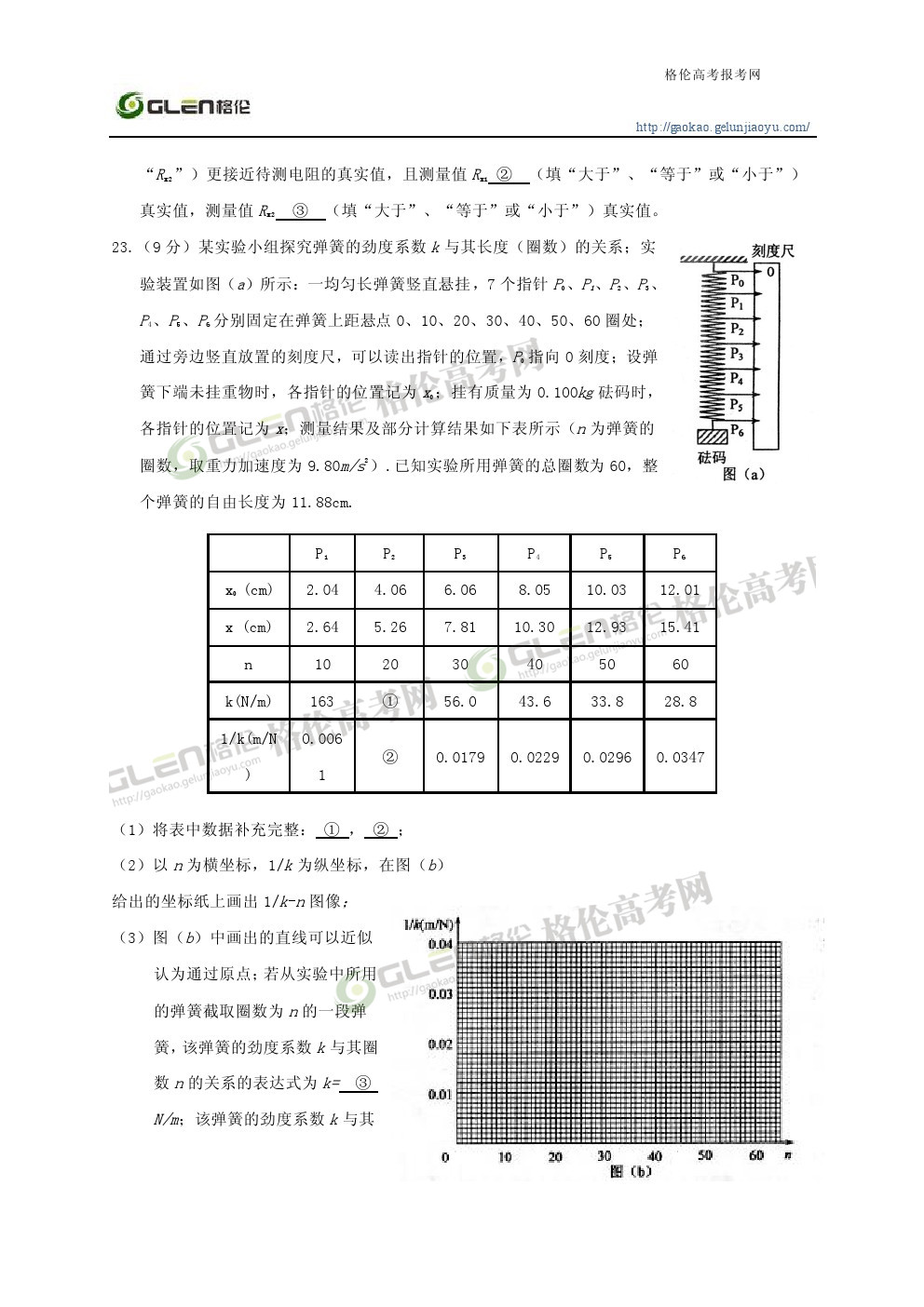 2014年陕西理科综合高考真题