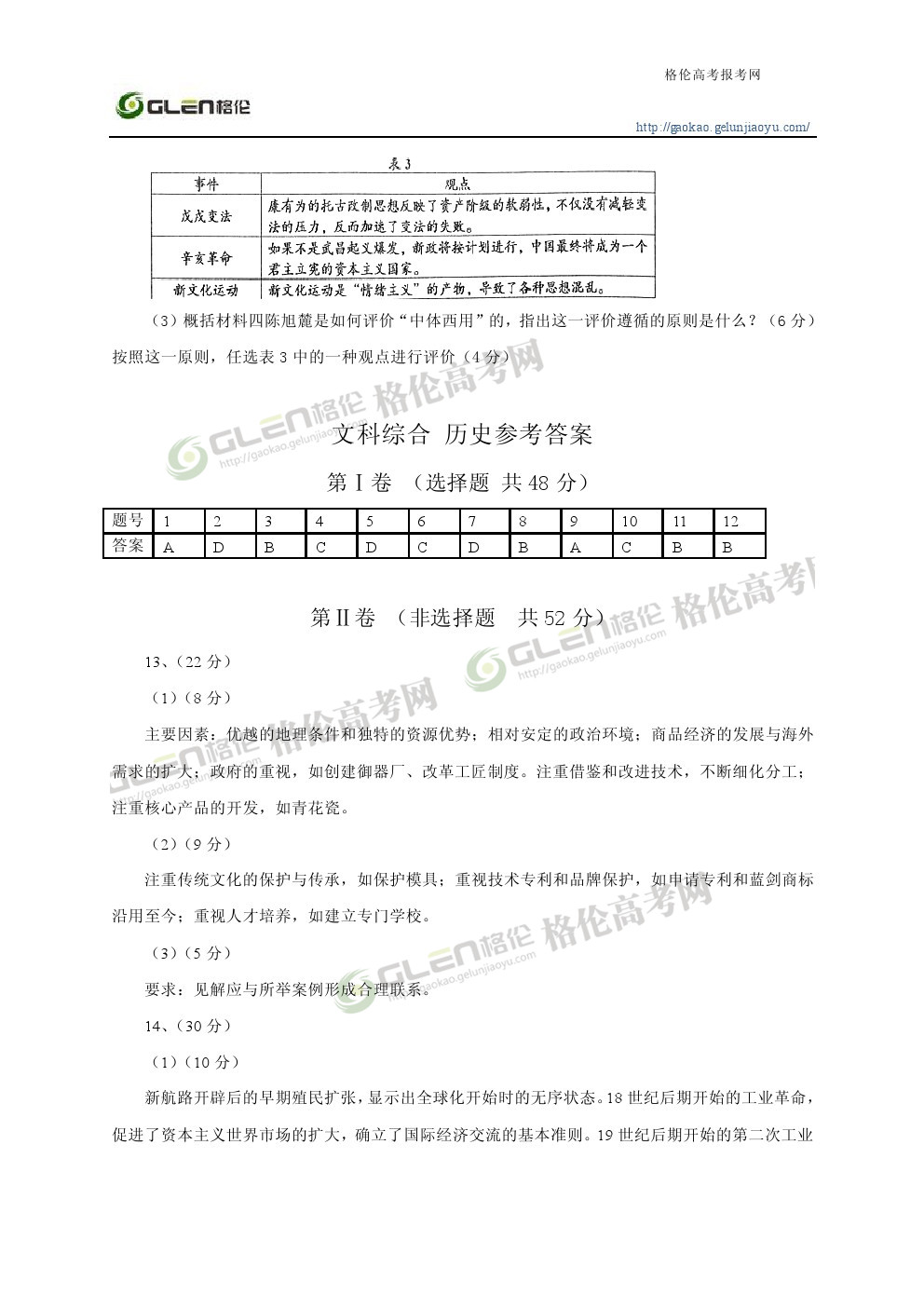 2014年四川文综高考真题