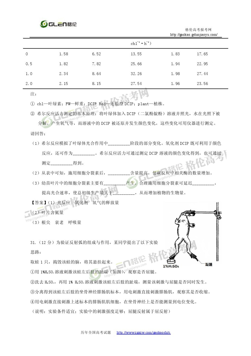 2014年浙江理综高考真题