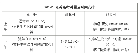 江苏：2014高考日程敲定 高考志愿不再需要现场确认