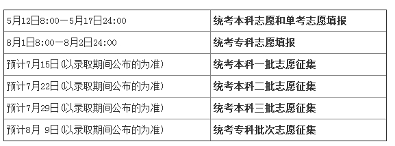 北京志愿填报时间安排
