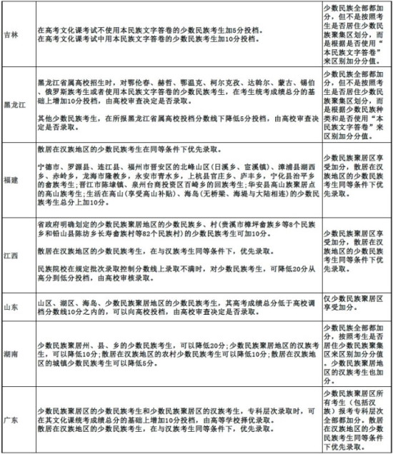高考取消加分_贵州将逐步取消少数民族高考加分_2017高考民族加分政策