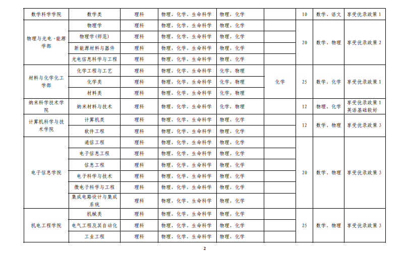 苏州大学自主招生专业第二页