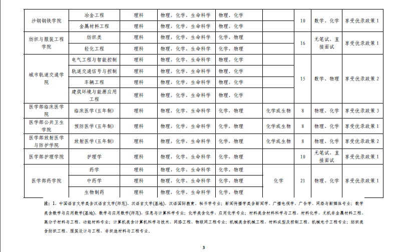 苏州大学自主招生专业第三页